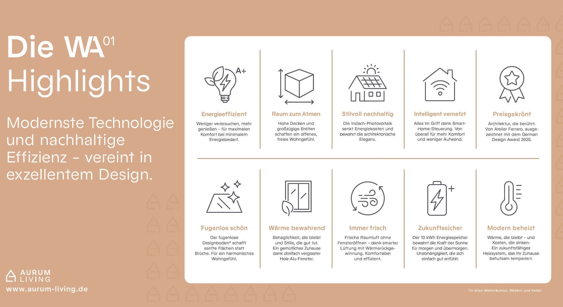 Grafische Übersicht 