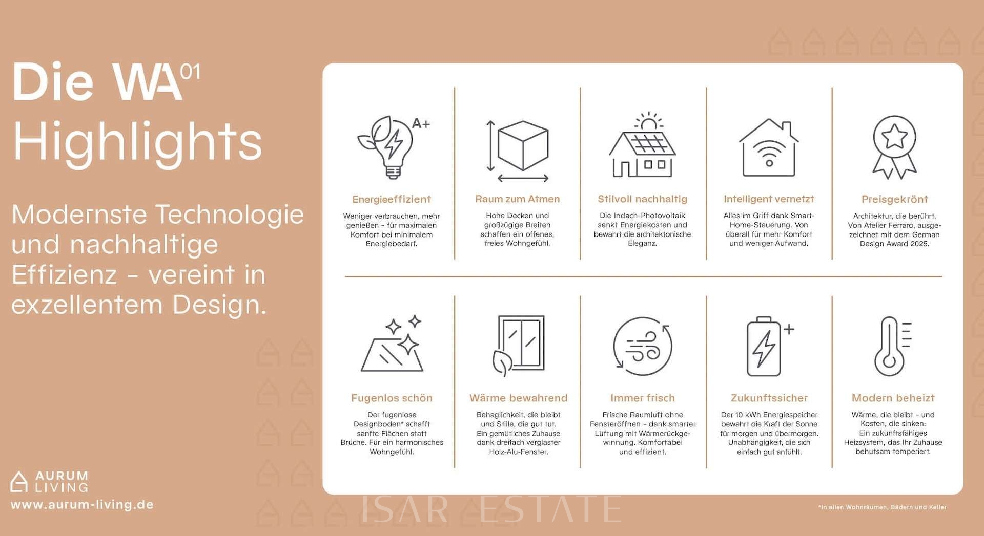 Grafische Übersicht 